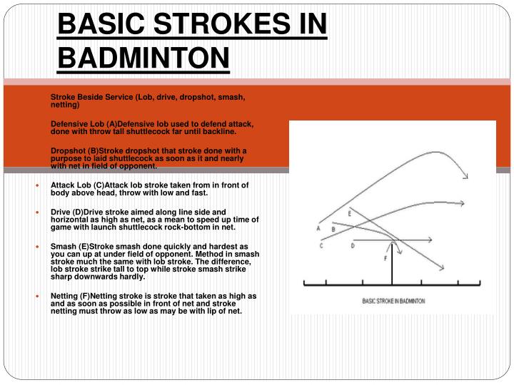 basic skills of badminton footwork Beginner badminton camp covers fundamental badminton hitting skills shots, net shots, and basic instruction in footwork beginner badminton: 7-10 yrs: mar. basic skills of badminton footwork Beginner badminton camp covers fundamental badminton hitting skills shots, net shots, and basic instruction in footwork beginner badminton: 7-10 yrs: mar.