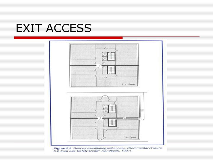 PPT MEANS OF EGRESS PowerPoint Presentation ID1022184