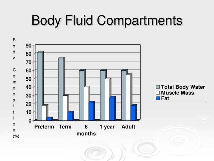 3 major body fluid compartments 3 major body fluid compartments