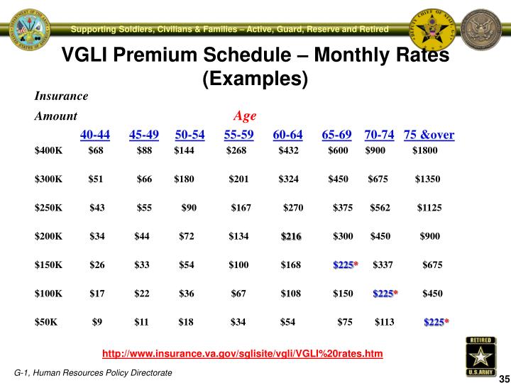 PPT DEPARTMENT OF THE ARMY PRERETIREMENT BRIEFING PowerPoint
