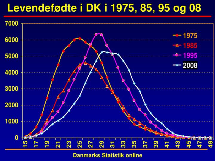 per knudsen cyklus gravid per knudsen cyklus gravid
