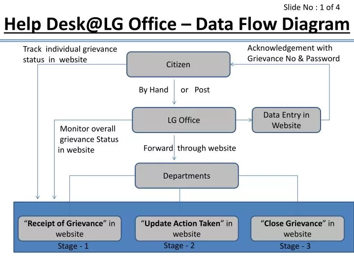 Microsoft powerpoint presentation help