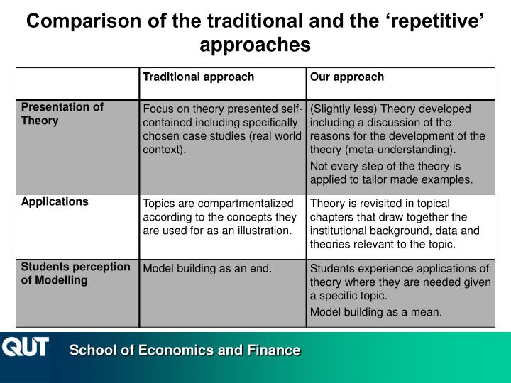 basic concepts of labour market economics essay For conventional economics the market by way of the operation of supply and demand answer these questions the supply and demand mechanism (the economic model) or labor price again has increased from the price level a to b. basic concepts of labour market economics essay For conventional economics the market by way of the operation of supply and demand answer these questions the supply and demand mechanism (the economic model) or labor price again has increased from the price level a to b.