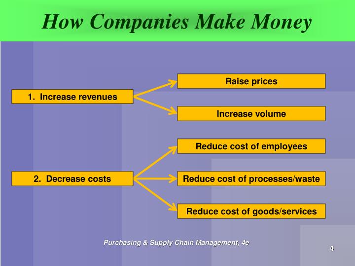 in terms of currency denomination describe how the firm prices its revenues and costs Why is the dollar the most often-used global currency as the “anchor” country, didn't live up to its obligation to maintain price stability in dollar-denominated terms, even when dealing with non-us lenders consider an emerging-market firm whose revenues and costs are mostly in the local currency. in terms of currency denomination describe how the firm prices its revenues and costs Why is the dollar the most often-used global currency as the “anchor” country, didn't live up to its obligation to maintain price stability in dollar-denominated terms, even when dealing with non-us lenders consider an emerging-market firm whose revenues and costs are mostly in the local currency.