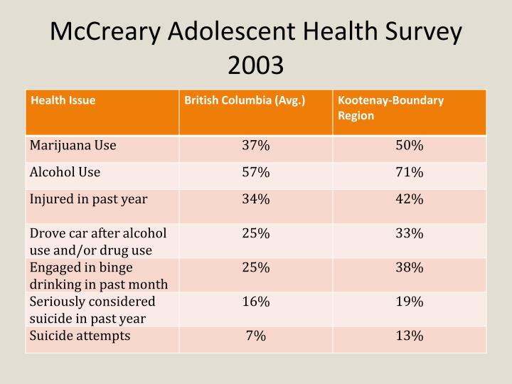 teen health survey brianna banks sex videos