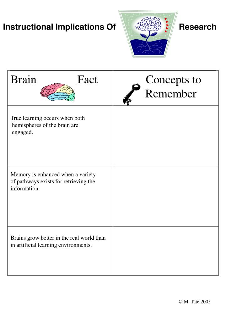 brain compatible learning environments what are the brain compatible learning environments what are the