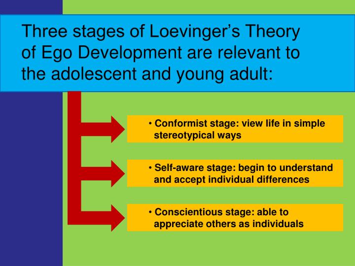 ego development Jane loevinger, well known in the area of psychometrics, is renowned for her conception of ego development stemming from the washington university sentence completion test. ego development Jane loevinger, well known in the area of psychometrics, is renowned for her conception of ego development stemming from the washington university sentence completion test.