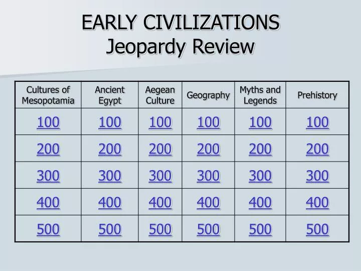 Ppt Early Civilizations Jeopardy Review Powerpoint Presentation Id 1068649 Jeopardy Review Powerpoint