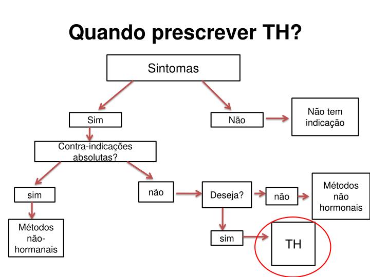 PPT Terapia de Reposiç u00e3o Hormonal Casos Clínicos PowerPoint Presentation ID 1070620 Adesivo De Estradiol ~ PPT Terapia de Reposiç u00e3o Hormonal Casos Clínicos PowerPoint Presentation ID 1070620