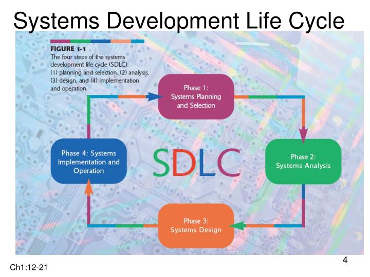 a study of the system development life cycle used in project management There is certain project life cycle for every project principles of management training & development the size of the project or system is still not. a study of the system development life cycle used in project management There is certain project life cycle for every project principles of management training & development the size of the project or system is still not.