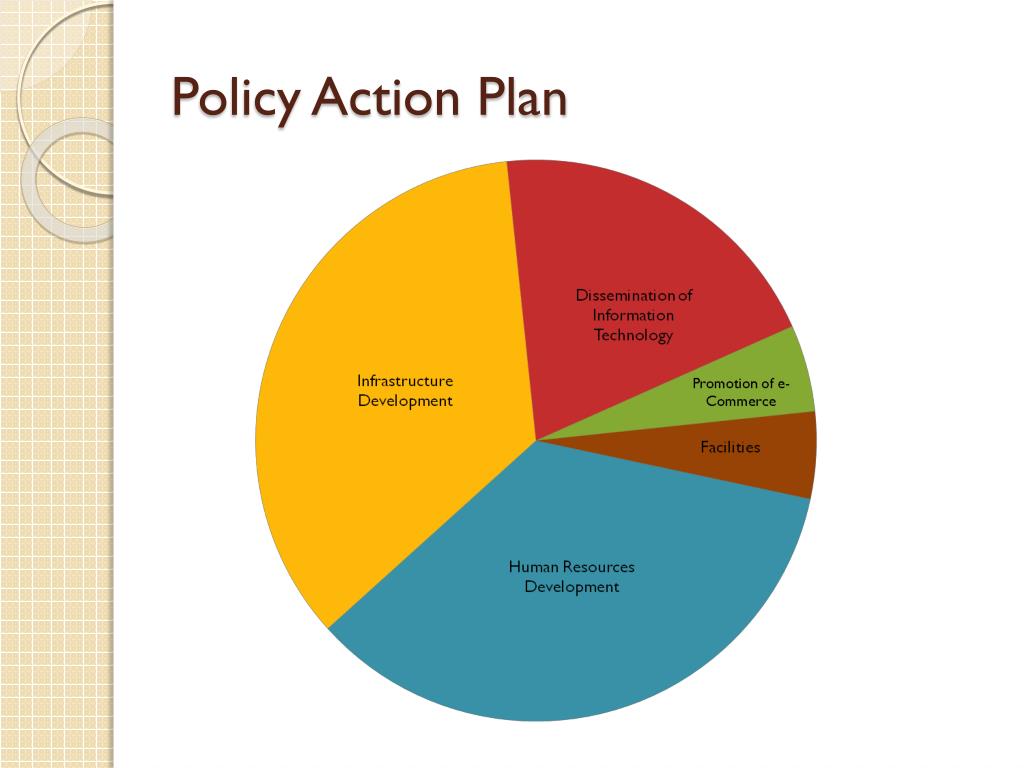 National biodiversity strategy and action plan india ppt