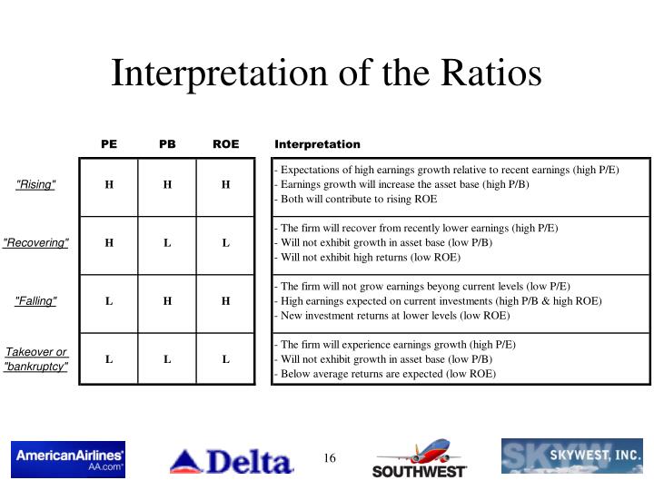 valuation ratios in the airline industry Industry size estimates in terms of (us $) value by regions and by segments global airline market analysis annual trend (2007-2012) and forecast (2013-2020. valuation ratios in the airline industry Industry size estimates in terms of (us $) value by regions and by segments global airline market analysis annual trend (2007-2012) and forecast (2013-2020.