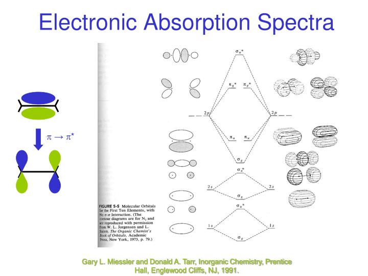 co ordination chemistry iii electronic spectra Chapter 5: coordination chemistry and crystal field theory zn 4 o(bdc) 3 , also called mof-5, is a metal-organic framework in which 1,4-benzenedicarboxylate (bdc) anions bridge between cationic zn 4 o clusters [1. co ordination chemistry iii electronic spectra Chapter 5: coordination chemistry and crystal field theory zn 4 o(bdc) 3 , also called mof-5, is a metal-organic framework in which 1,4-benzenedicarboxylate (bdc) anions bridge between cationic zn 4 o clusters [1.