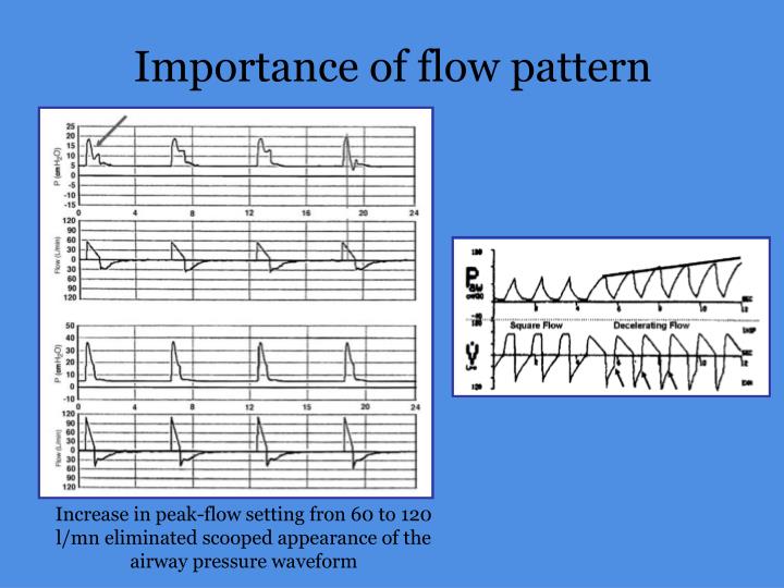 History Flow Pattern | ppt patient ventilator asynchrony powerpoint History Flow Pattern | ppt patient ventilator asynchrony powerpoint