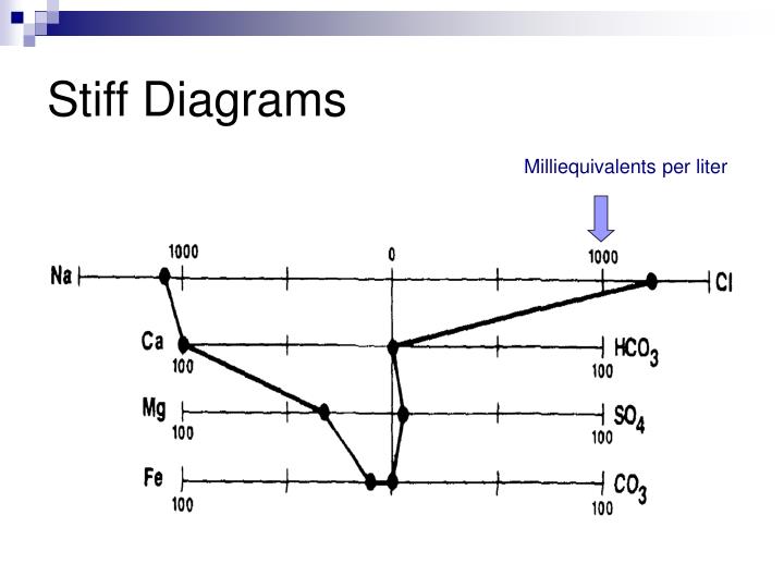 stiff diagram ppt properties of oilfield waters powerpoint stiff diagram ppt properties of oilfield waters powerpoint