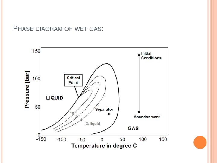 gas phase diagram gas phase diagram images gas phase diagram gas phase diagram images