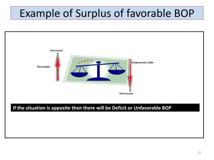 Bop deficit cause depletion for forex reserves