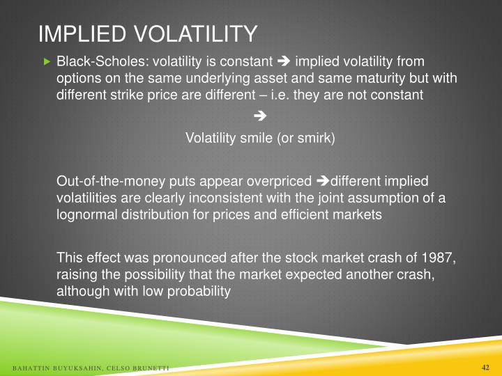 Stock options implied volatility
