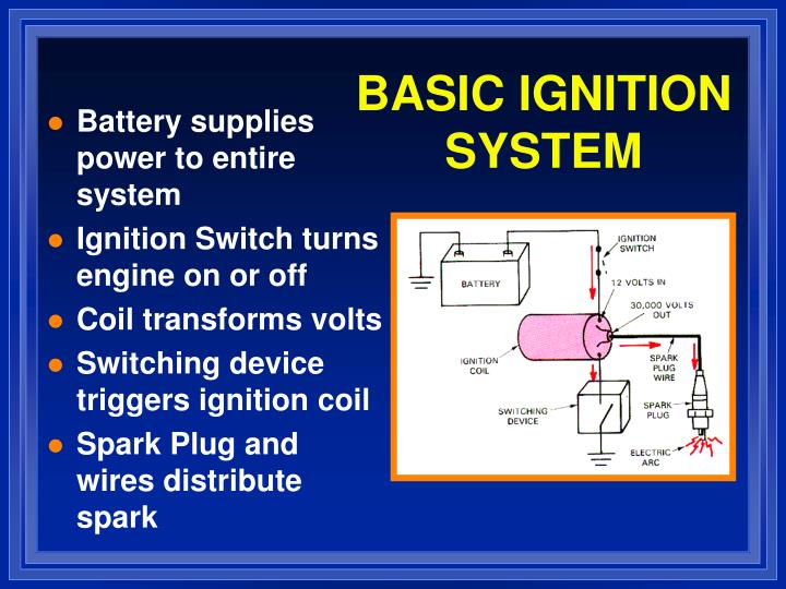 PPT IGNITION SYSTEMS PowerPoint Presentation ID1113208