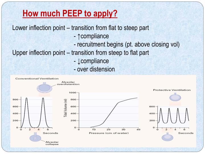 cmh2o peep definition