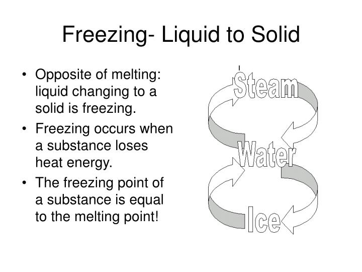 PPT States of Matter Phase Change PowerPoint Presentation ID1115834