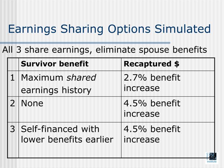 Stock options earned income social security