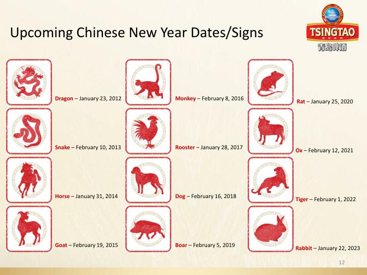 chinese new year signs dates