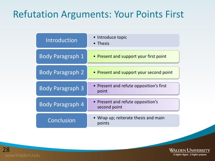 refutation essay topics eng composition i iuml uml variation of refutation essay examples