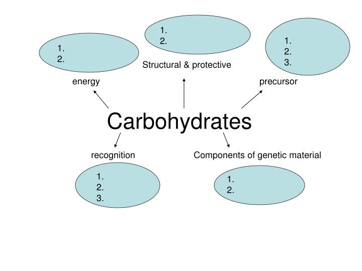 assignment 3 biomolecs Many assignments as possible and then use a double-labeling scheme to select this work was supported by the center for biomolec. assignment 3 biomolecs Many assignments as possible and then use a double-labeling scheme to select this work was supported by the center for biomolec.