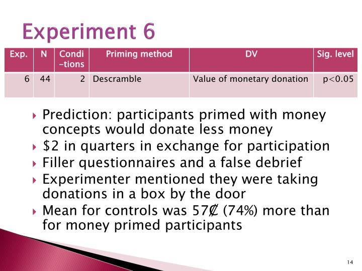the psychological consequences of money Journal of personality and social psychology, 85, 33-46 vohs, k d mead, n l, & goode, m r (2006) the psychological consequences of money. the psychological consequences of money Journal of personality and social psychology, 85, 33-46 vohs, k d mead, n l, & goode, m r (2006) the psychological consequences of money.