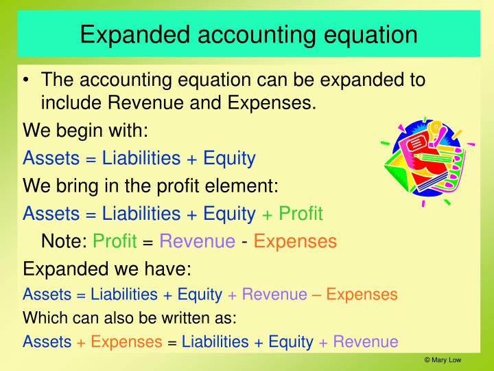 Ppt Accounting Equation Perpetual Inventory System Powerpoint Expanded Accounting Equation The Can