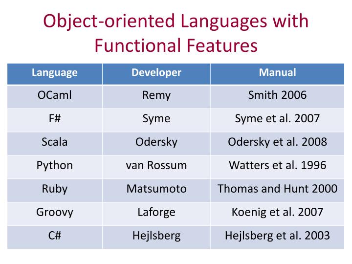 PPT Using Domain Specific Languages for Modeling and Simulation