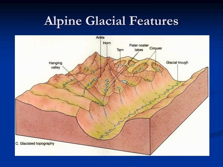 PPT - Glacial Features PowerPoint Presentation - ID:1157527