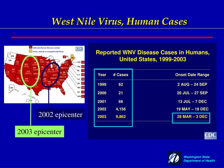 an introduction to the history of the west nile virus The west nile virus is an illness transmitted by mosquitoes individuals infected with this virus may be completely asymptomatic, or end up with. an introduction to the history of the west nile virus The west nile virus is an illness transmitted by mosquitoes individuals infected with this virus may be completely asymptomatic, or end up with.