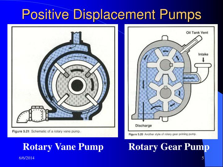 PPT Fire Pump Theory PowerPoint Presentation ID1159597