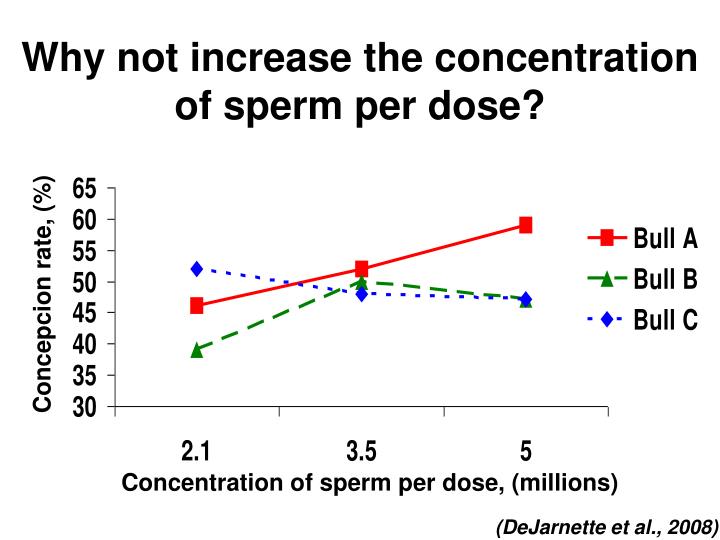 350 million concentration sperm Doulbe ass penetration