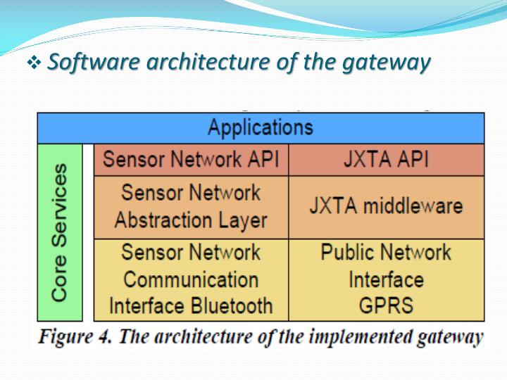 bluetooth based smart sensor networks ppt Wireless sensor networks project team, in the iec 321 miniaturization technology of sensor based on mems 20 52 wsn application in smart water networks 48. bluetooth based smart sensor networks ppt Wireless sensor networks project team, in the iec 321 miniaturization technology of sensor based on mems 20 52 wsn application in smart water networks 48.