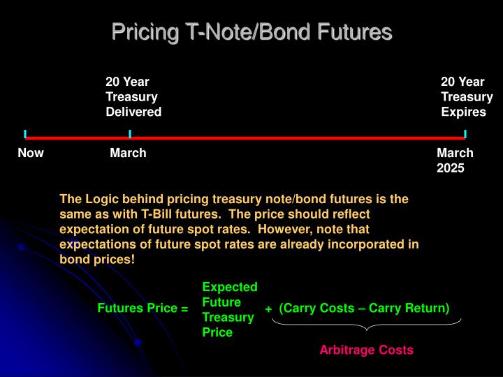 pricing options on bond futures