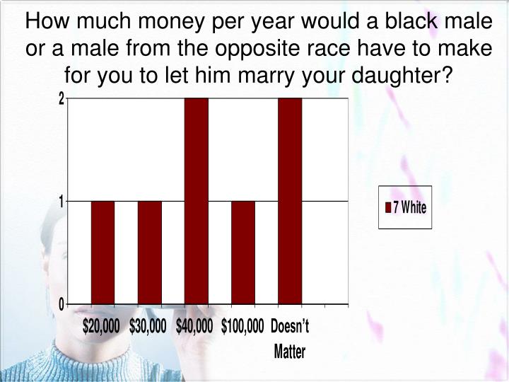 Dating opposite race