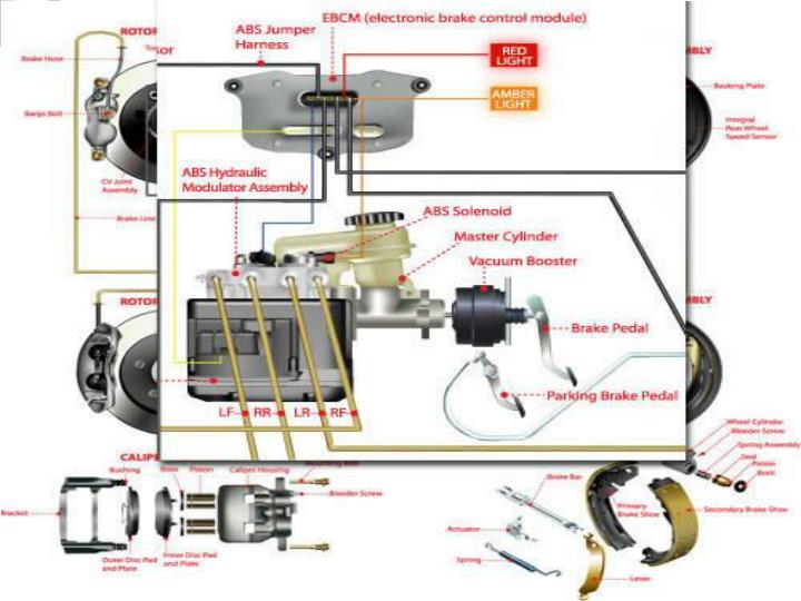 Anti Lock Brake Diagram