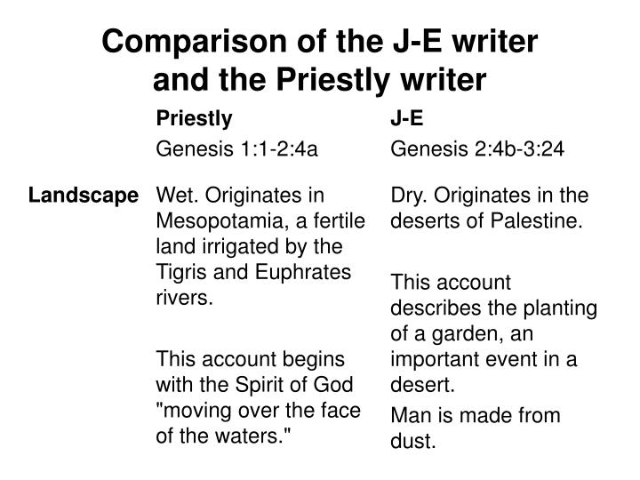 creation story yahwist and priestly Priestly creation story(11-24a) the priestly creation story opens with an earth in the yahwist creation story, the lord god, yhwh elohim in hebrew, created the shape of a man out genesis: the story of creation is the property of its rightful owner. creation story yahwist and priestly Priestly creation story(11-24a) the priestly creation story opens with an earth in the yahwist creation story, the lord god, yhwh elohim in hebrew, created the shape of a man out genesis: the story of creation is the property of its rightful owner.