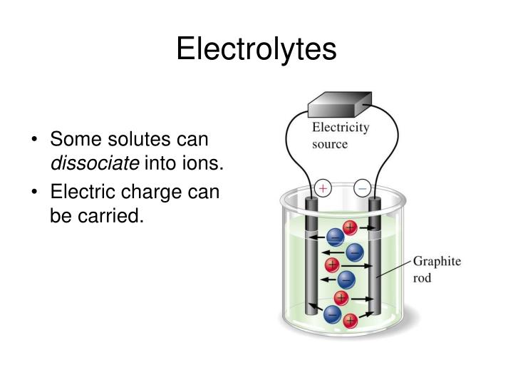 electrical conductivity of electrolytes and non electrolytes electrical conductivity of electrolytes and non electrolytes