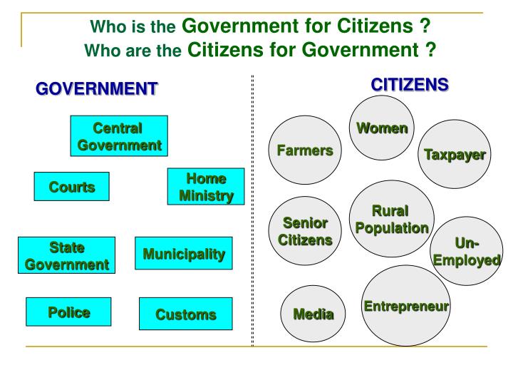 PPT - G2C E-Government: Generic Models and International ... PPT - G2C E-Government: Generic Models and International ...