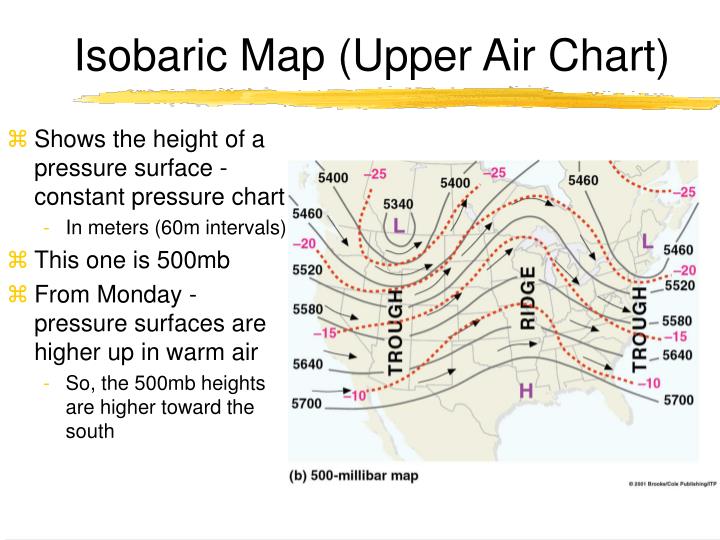 PPT - Air Pressure and Wind PowerPoint Presentation - ID:1204149