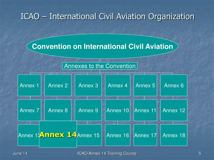 Icao Security Manual Annex 17 Security