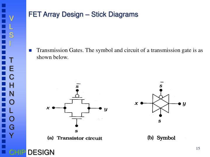 diagram and arrays ppt fet array design stick diagrams powerpoint presentation id 1218246 diagram and arrays ppt fet array design stick diagrams powerpoint presentation id 1218246