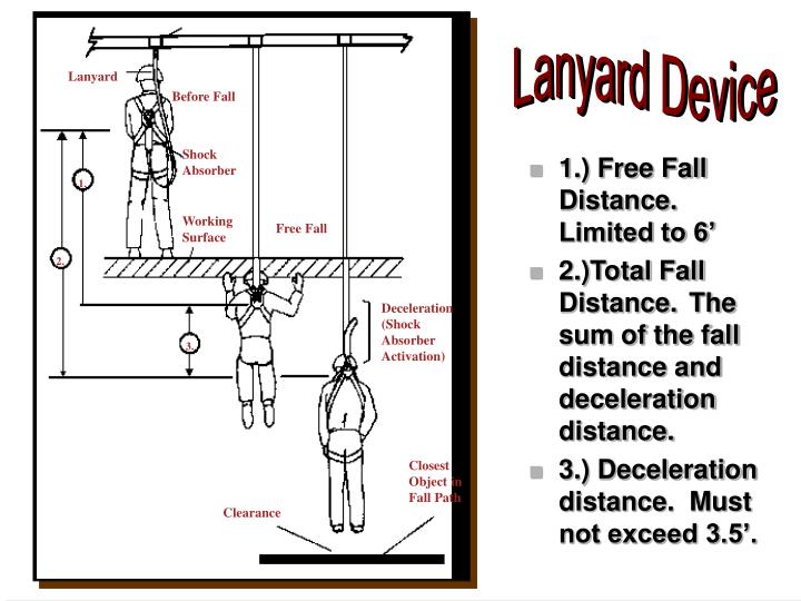 Ppt Personal Fall Arrest Systems Powerpoint Presentation Id