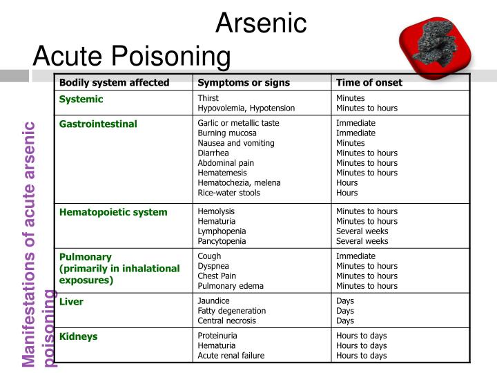 lead poisoning antidote lead poisoning antidote