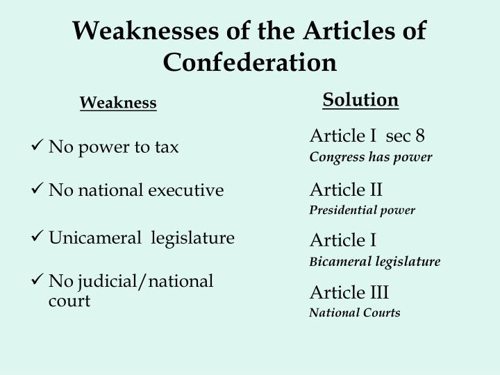 Weaknesses of the article of confederation
