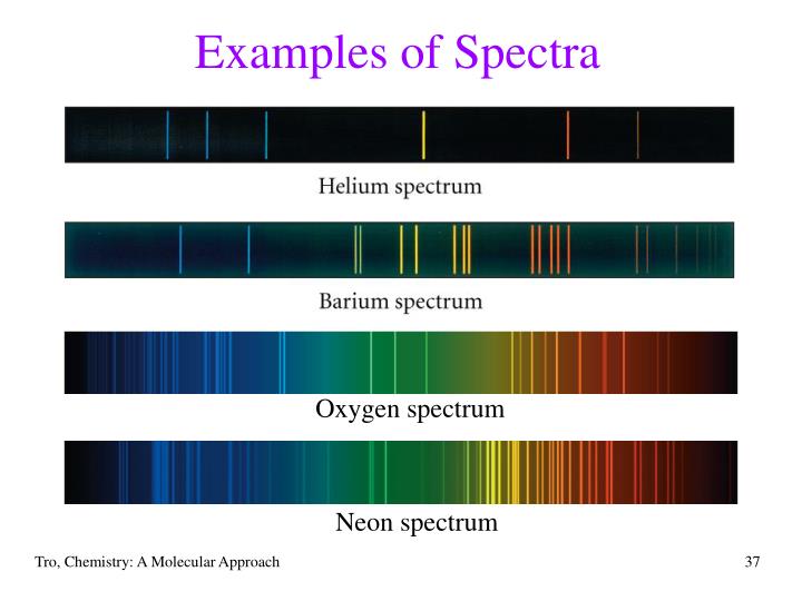 PPT Chapter 7 The QuantumMechanical Model of the Atom PowerPoint